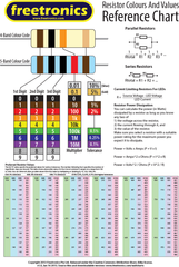 Resistor Values Wall Chart